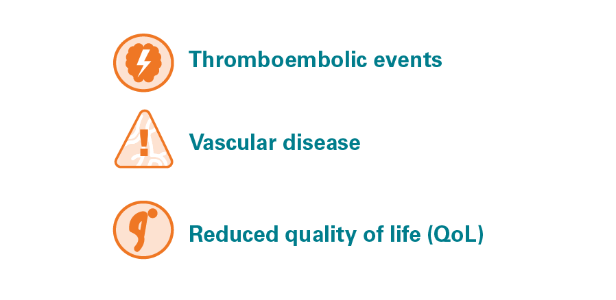 Complications of PV include: thromboembolic events, vascular disease, and reduced quality of life